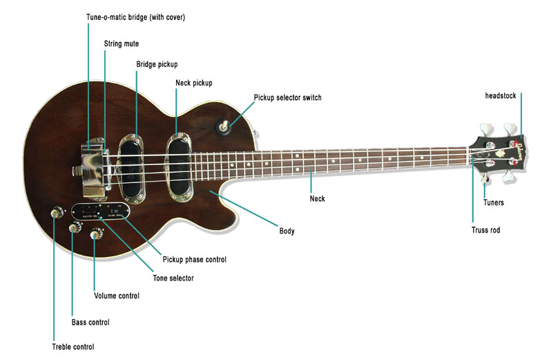 1969 Gibson Les Paul bass
