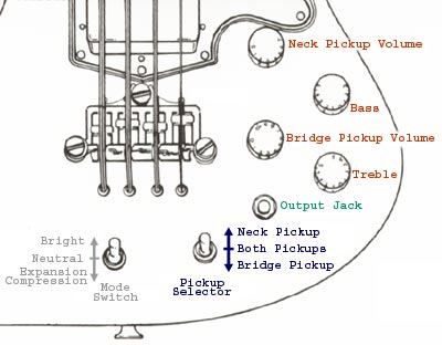 RD Artist bass controls, 1977-79