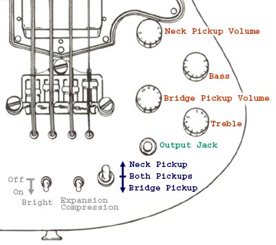 RD Artist bass controls, 1979-81