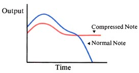 RD Artist bass compression graph