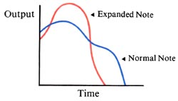 RD Artist bass expansion graph